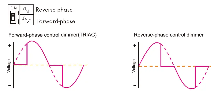 HOMCLOUD-SK-S1BD-WiFi-and-RF-AC-Triac-Dimmer-04