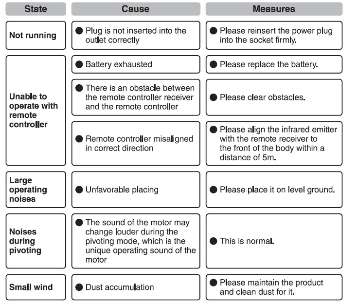 WOOZOO-PCF-SC15T-Circulator-Fan-FIG-13