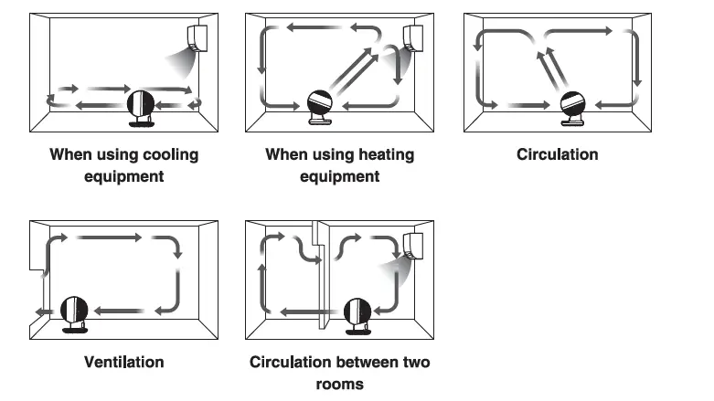 WOOZOO-PCF-SC15T-Circulator-Fan-FIG-7