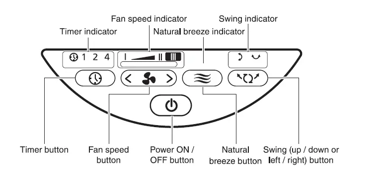 WOOZOO-PCF-SC15T-Circulator-Fan-FIG-9