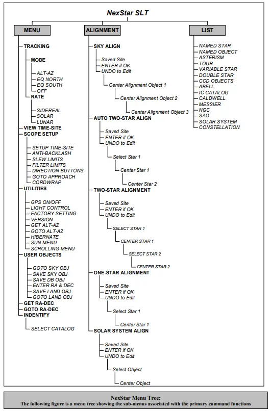 Celestron - NexStar 130SLT-15
