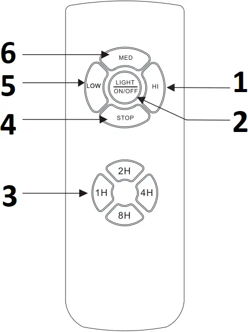 HM-GY5205AC - Use of remote control