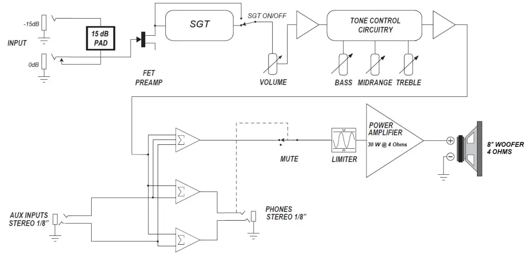 AMPEG RB-108 Bass Guitar Combo Amplifiers -All specifications subject to change.