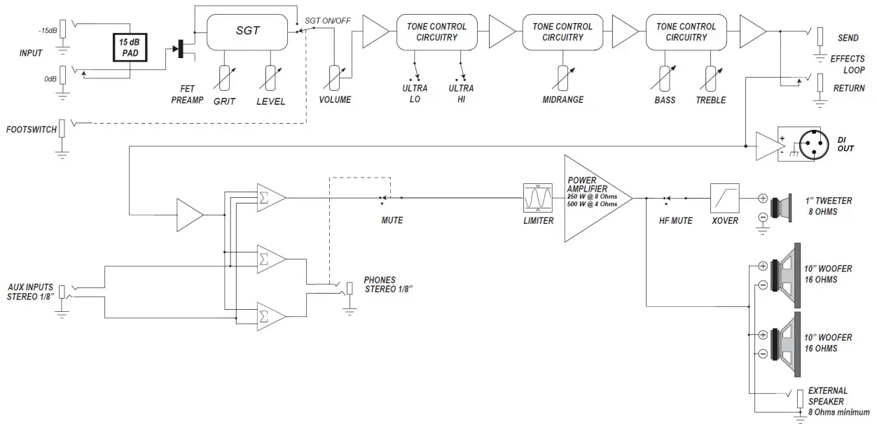 AMPEG RB-108 Bass Guitar Combo Amplifiers -s subject