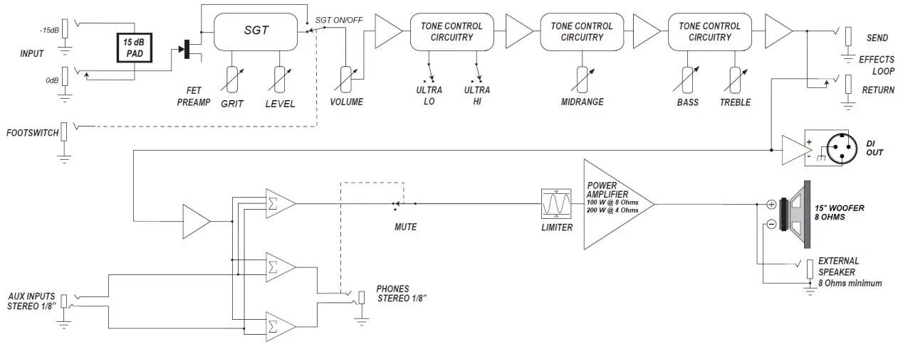 AMPEG RB-108 Bass Guitar Combo Amplifiers -specification