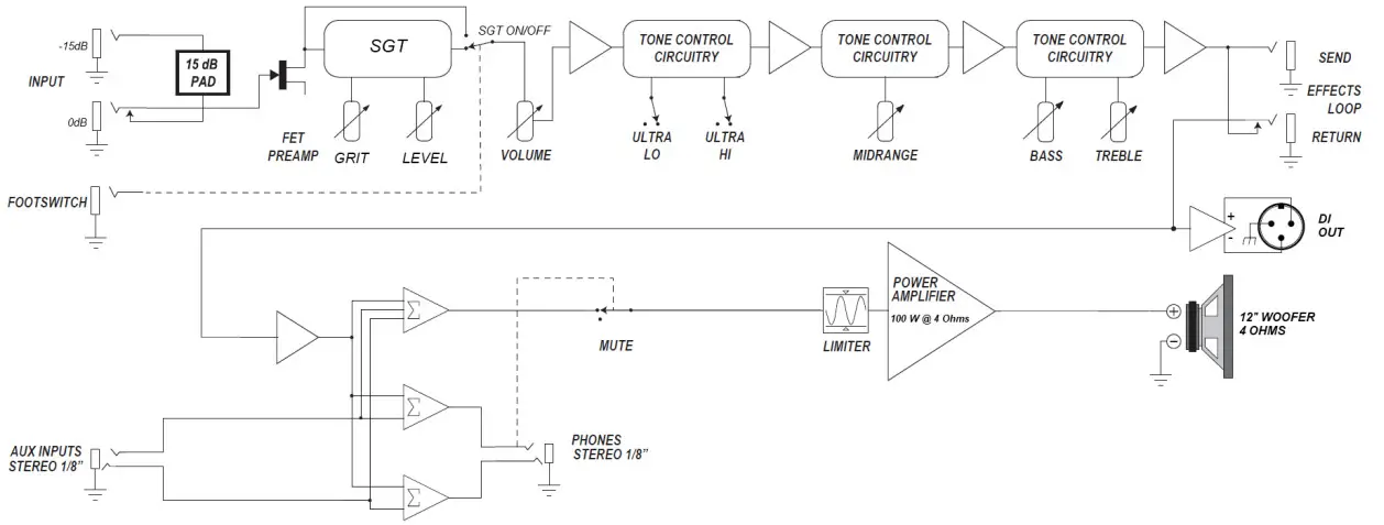 AMPEG RB-108 Bass Guitar Combo Amplifiers -subject to change