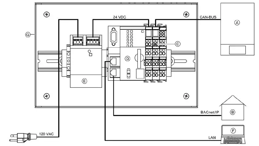 VIESSMANN WAGO BACnet IP GATEWAY-3
