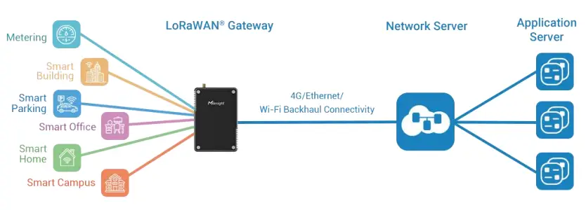 Milesight-UG56-LoRaWAN-Gateway-FIG1