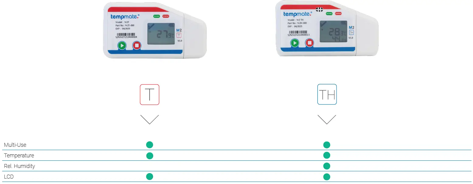 tempmate-M2-Multi-Use-USB-Temperature-fig-1