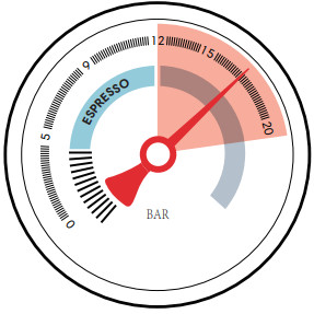 Sincreative CM5700 Espresso Machine With Grinder - Figure 10
