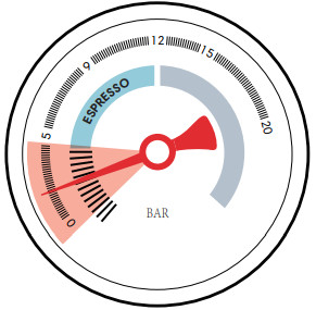 Sincreative CM5700 Espresso Machine With Grinder - Figure 9