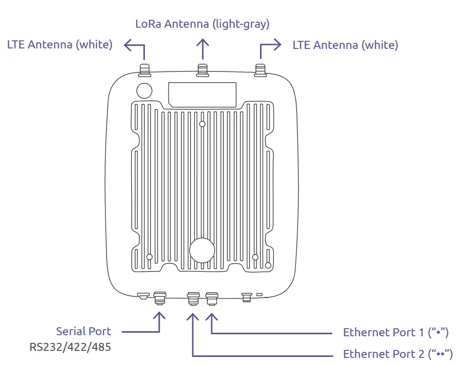 Connecting your VeeaHub