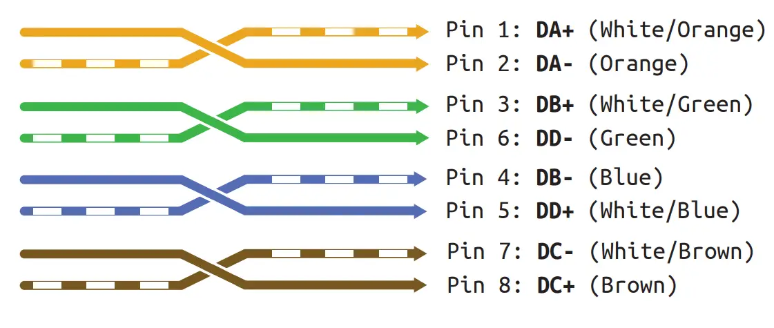 Cable Far End Wiring Diagrams