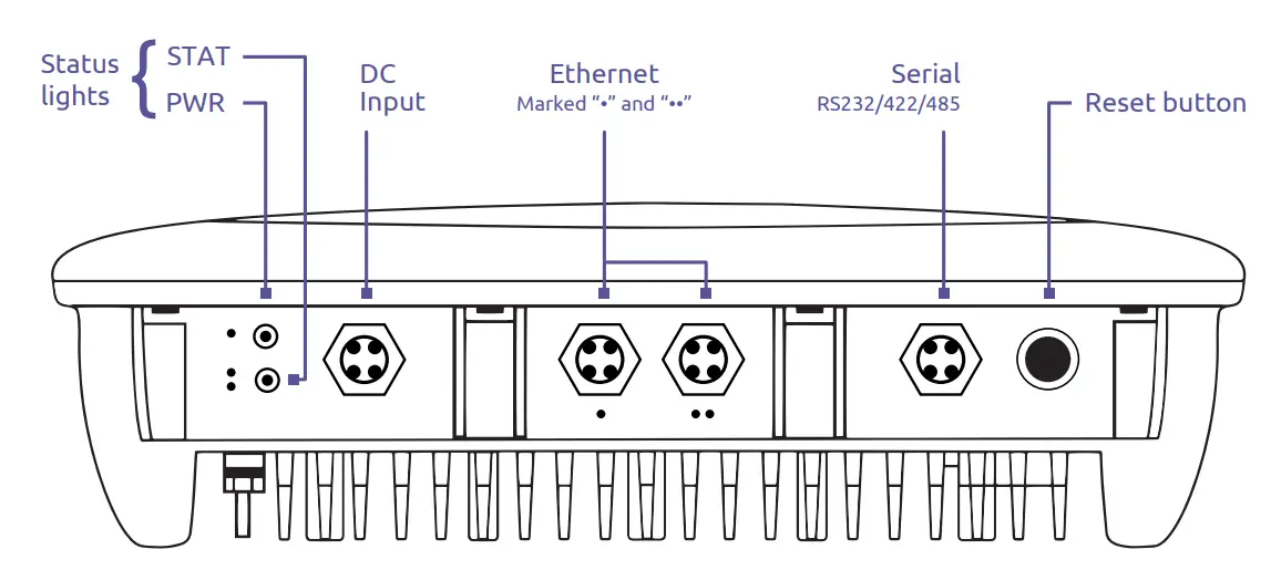 Your VeeaHub at a glance