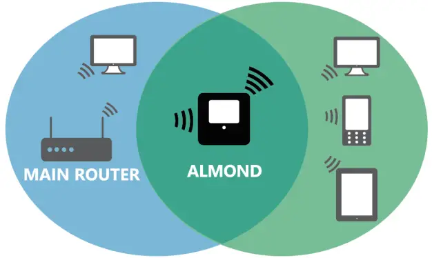 Securifi-ALM-BLK-IN-Touchscreen-Wireless-Router-Range-Extender-fig-3