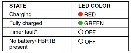 LECTROSONICS-CHSIFBR1B-IFBR1B-Receiver-Battery-Charging-Station-FIG-10