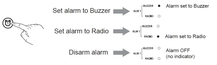TIMEX-T231Y-Large-Display-AM-FM-Clock-Radio-FIG- (17)