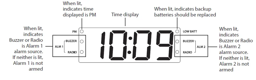 TIMEX-T231Y-Large-Display-AM-FM-Clock-Radio-FIG- (4)