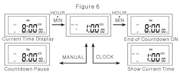 LIGHTKIWI H5576 Digital Programmable Timer User Manual - Figure 6