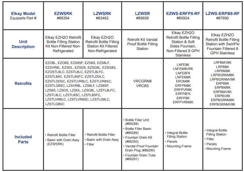 ELKAY EZWSRK Retrofit Bottle Filler Chart 1