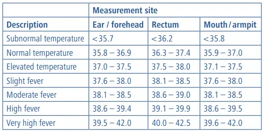 Veroval-Baby-Infrared-Thermometer- (4)