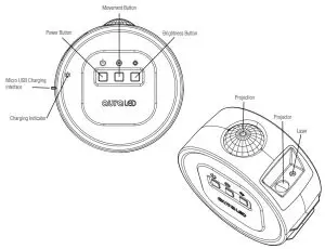 FIG 1 PRODUCT OVERVIEW & FUNCTIONS