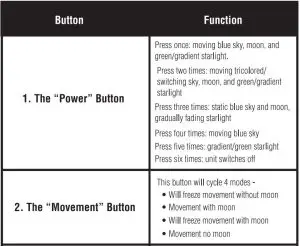 FIG 2 FUNCTIONS