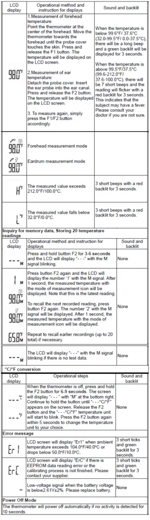 Display and Operation