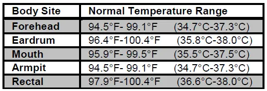 forehead or eardrum temperature