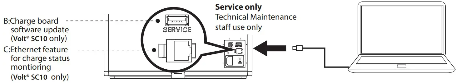 rocstor Volt SC10 Sync and Charging Station - Figure 6