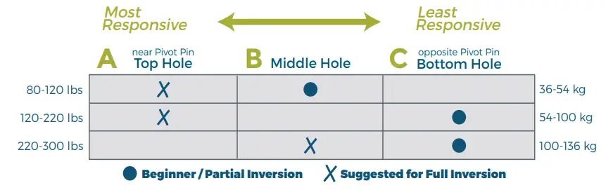 TEETER FitSpine XT-1 Inversion Table 1