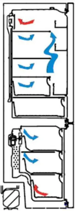 Information about No frost technology