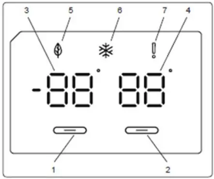 Display and control panel