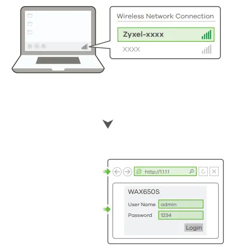 ZYXEL Dual-Radio Unified Pro Access Point WAX650S - Wireless connectio