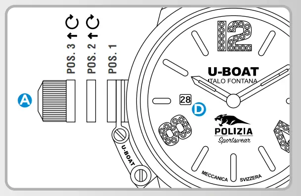 Position Instruction