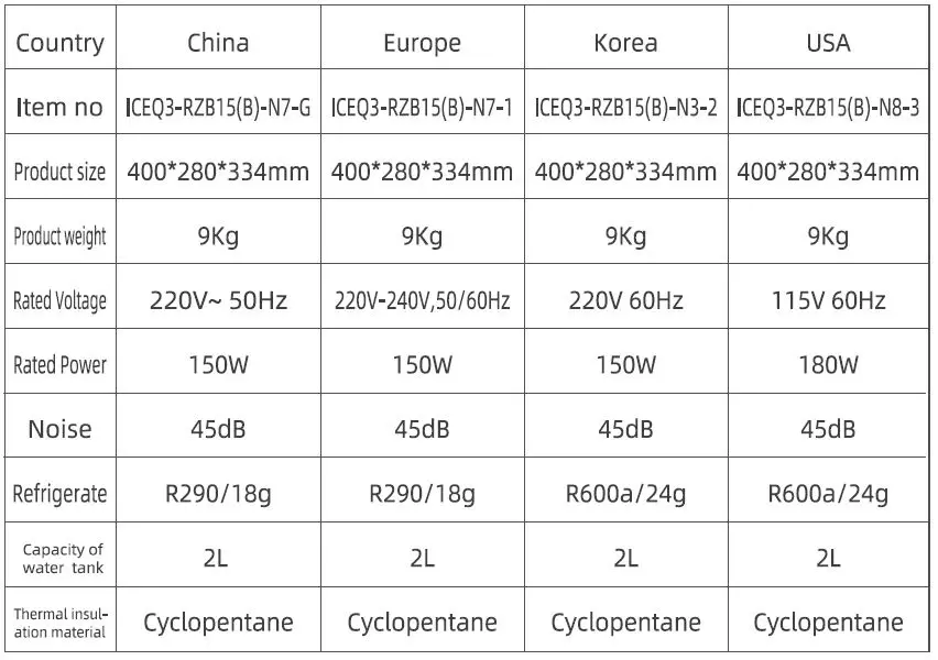Invitop-ICEQ3-Ice-Maker-fig 10