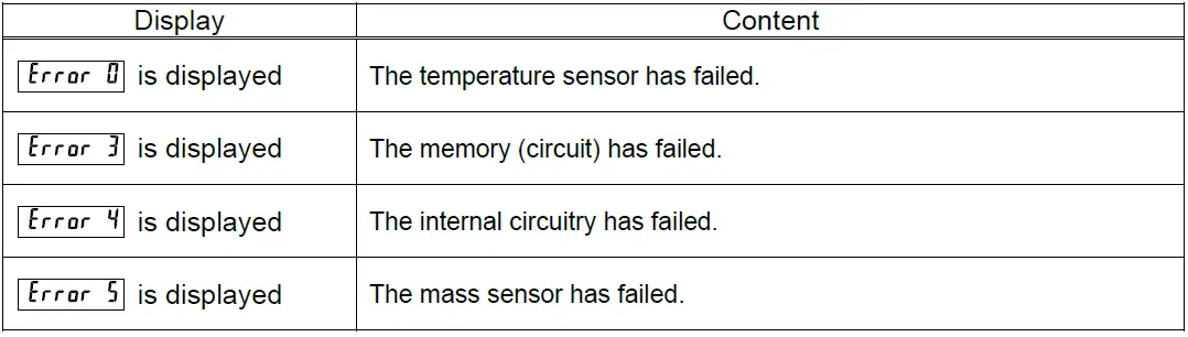 AND-FG-D-CWP-Waterproof-Platform-Scale-FIG-11