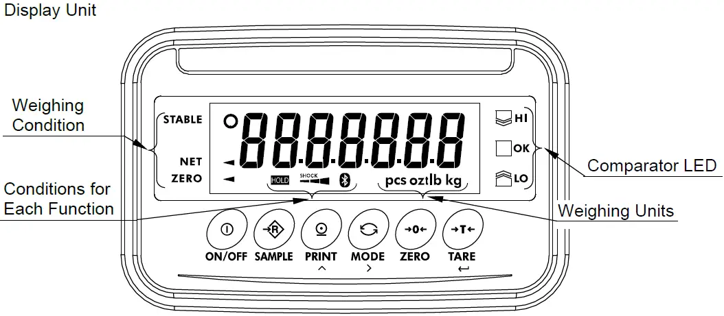 AND-FG-D-CWP-Waterproof-Platform-Scale-FIG-6