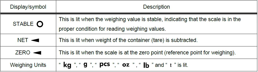 AND-FG-D-CWP-Waterproof-Platform-Scale-FIG-7
