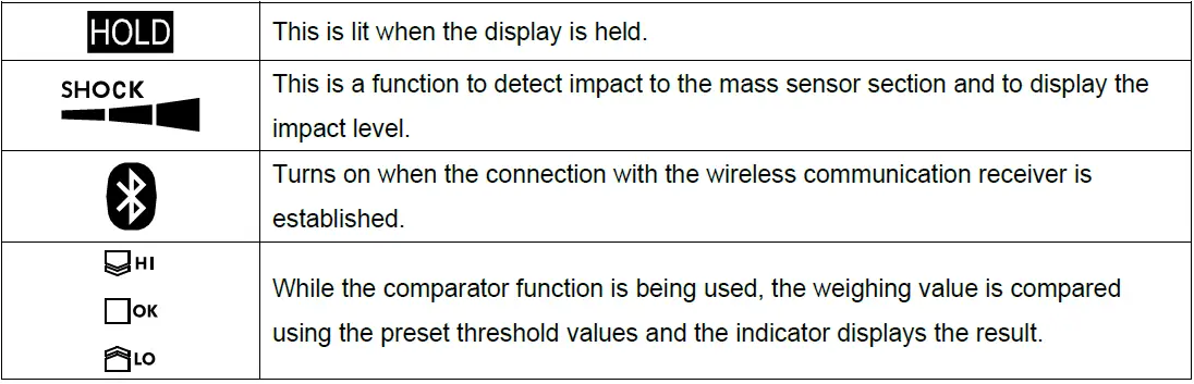 AND-FG-D-CWP-Waterproof-Platform-Scale-FIG-8