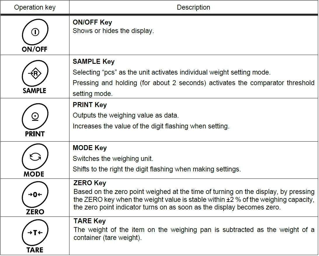 AND-FG-D-CWP-Waterproof-Platform-Scale-FIG-9