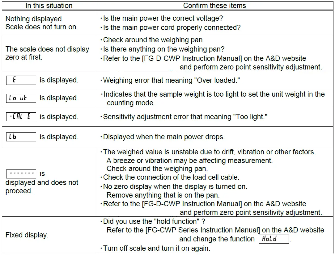 AND-FG-D-CWP-Waterproof-Platform-ScaleFIG-26