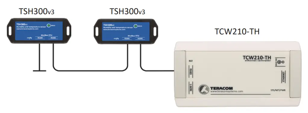 TERACOM TSH300v3 Modbus RTU Humidity and Temperature Sensor - FIG2