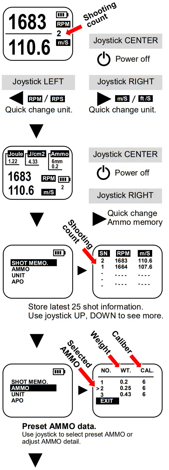 XCORTECH X310 Pocket Chronograph - FIGURE 2