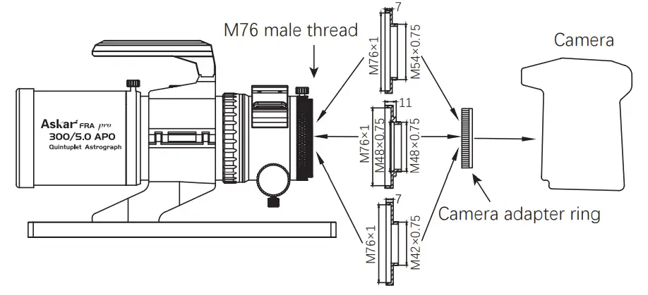 Askar FRA300 pro F 5 APO Refractor - Camera