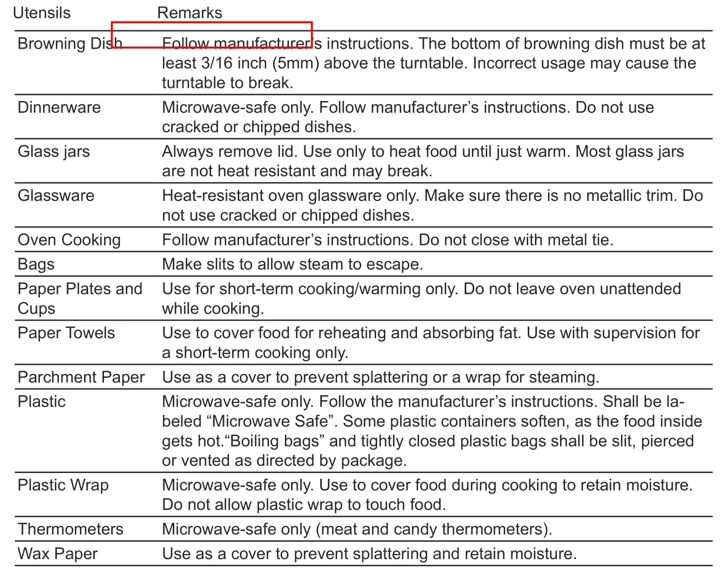 Midea MMW20W Microwave Oven - Materials You Can Use in Microwave Oven
