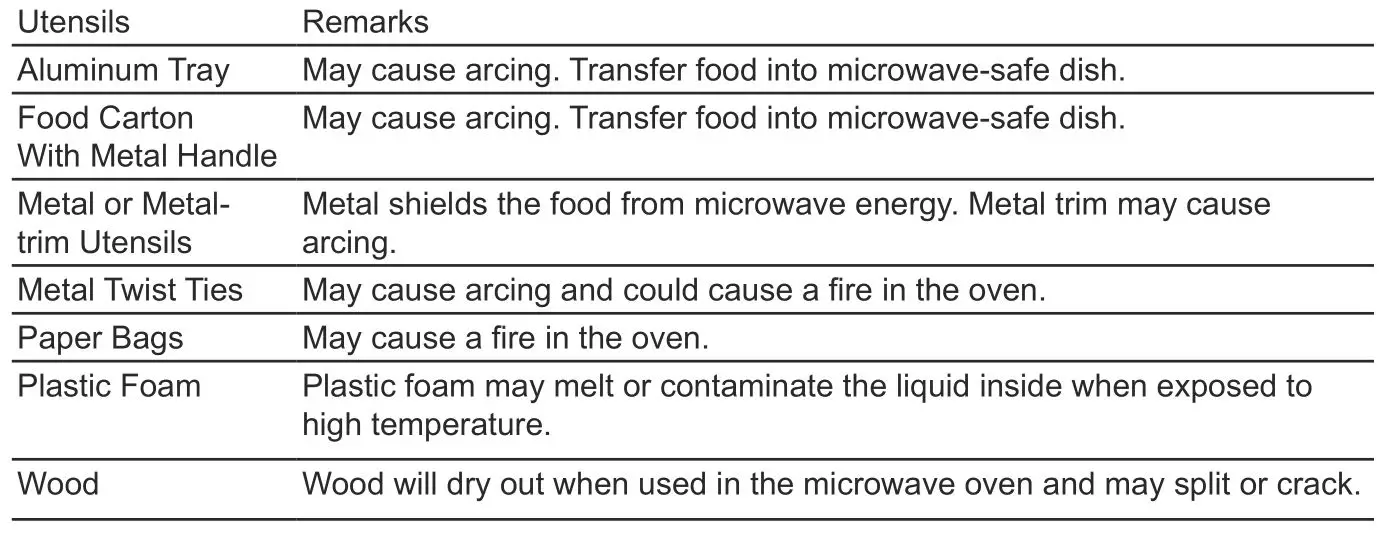 Midea MMW20W Microwave Oven - Materials to Be Avoided in Microwave Oven