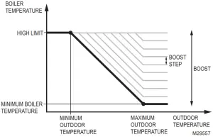 resideo L7224U - Fig. 1.
