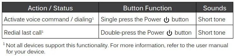 Wireless Bluetooth Headphones AF62 - Additional Functionality