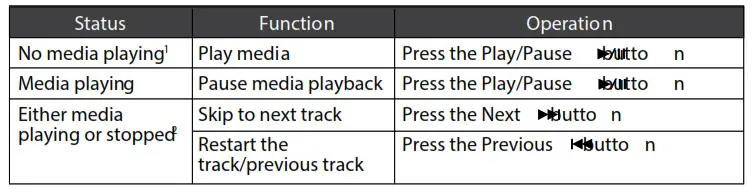 Wireless Bluetooth Headphones AF62 - Controlling Media Playback